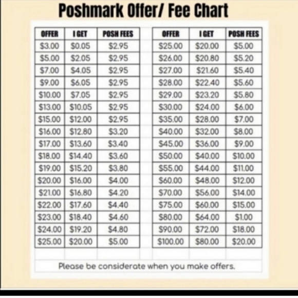 😊1st Time Shopping on Poshmark Discount Code Extra label - Picture 5 of 6